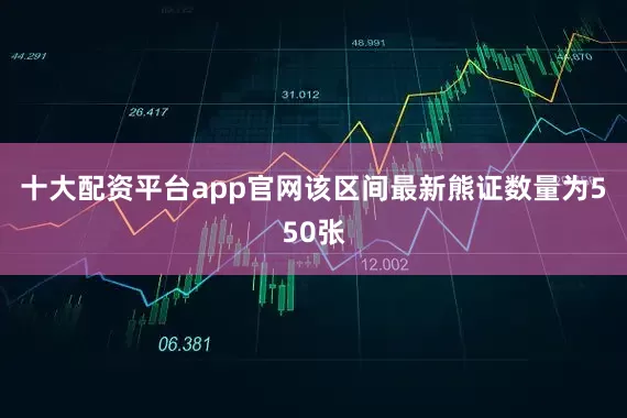 十大配资平台app官网该区间最新熊证数量为550张